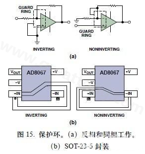 圖15. 保護(hù)環(huán)。(a)反相和同相工作。(b)SOT-23-5封裝