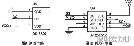 基于STC單片機學習平臺的硬件電路PCB設(shè)計910