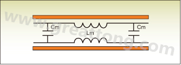 圖1：PCB上兩根走線之間的互阻抗。