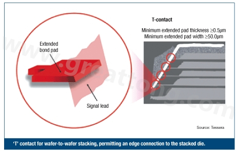 圖2：PCB設計師可建構一種‘T’型連接，以實現(xiàn)堆迭晶片的邊緣連接。