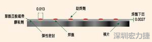 EEMS的μBGA焊盤形狀為焊球貼裝帶來了很多難題，它的焊盤在基板載帶表面下方凹入0.069mm