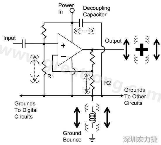 圖3. 電路中‘地彈雜訊’的示意圖。