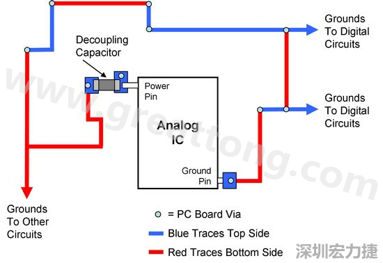 圖2. 使用PCB設(shè)計軟體得到的電路布局。