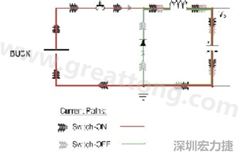 高di/dt的交流電在PCB導線周圍產(chǎn)生大量磁場，該磁場是該電路內(nèi)其他元件甚至同一或鄰近PCB上其他電路的主要干擾源。