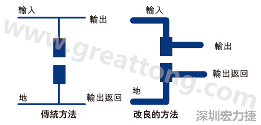 PCB設(shè)計師不應(yīng)采用把導線從Vout和接地引至電容的所謂傳統(tǒng)布局方法。