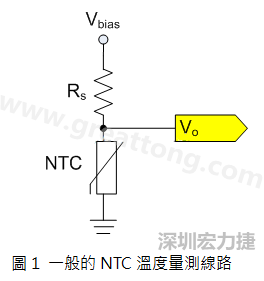 圖1是常見的應用線路，由一個串聯(lián)電阻Rs和NTC組成的分壓PCB設計電路。透過類比轉數位轉換器（analog to digital converter以下簡稱ADC）量測分壓Vo可以得知該NTC所處的溫度。