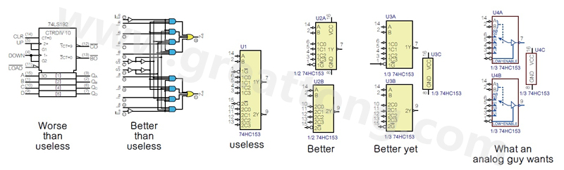 圖2 許多PCB設計工程師不喜歡ANSI/IEEE邏輯符號的畫法，甚至認為比無用的符號還糟，標示明確的邏輯符號比那些無用的符號更好。