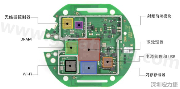 圖 4： IoT 設(shè)計中的典型元器件（示例： Nest? 恒溫器）