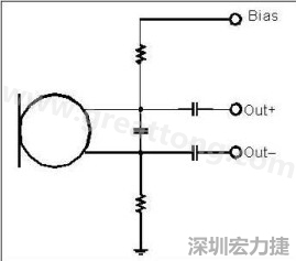  圖 2：以靠近麥克風(fēng)的電阻和電容過濾偏壓電壓是一個理想的作法。