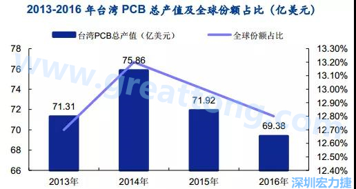 臺灣的多數(shù)企業(yè)是蘋果的供應商，相對于其他的消費電子設備，蘋果產(chǎn)品質(zhì)量更高，要求更嚴格，同時，隨著產(chǎn)品周期越來越短，產(chǎn)品更新迭代頻率加速，及時應對變化實現(xiàn)量產(chǎn)是臺灣企業(yè)成功的關鍵性因素；