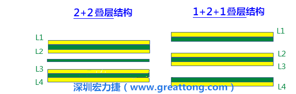 PCB的板材迭構(gòu)(stack-up)設(shè)計(jì)會(huì)影響其剛性，不同的PPCCL也會(huì)影響剛性