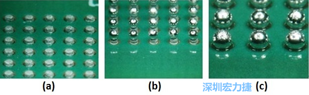 圖8 – (a)錫膏涂布 (b)落球位置 (c)經(jīng)回流焊后，錫球與測試板的結(jié)合
