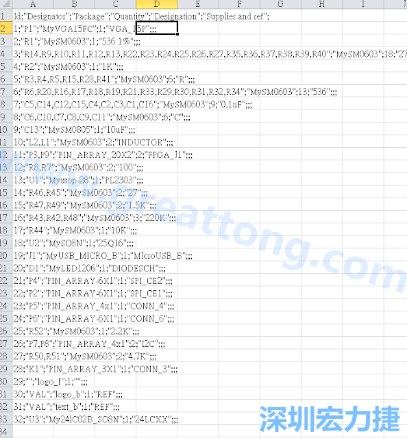 在Kicad的PCB Editor, 點(diǎn)選 File->Fabrication Outputs->BOM File, 即可產(chǎn)生一個(gè) .csv 的Excel 檔案。