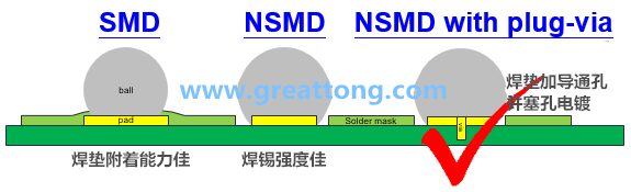 如果對(duì)PCB成本影響不大，深圳宏力捷強(qiáng)烈建議BGA的焊墊設(shè)計(jì)應(yīng)該采用NSMD+via