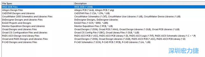 深圳宏力捷發(fā)現(xiàn)，AD是對(duì)導(dǎo)入第三人設(shè)計(jì)文件支持最好的，這里截取下AD導(dǎo)入功能對(duì)第三方設(shè)計(jì)軟件及其對(duì)應(yīng)的文件后綴的說明。