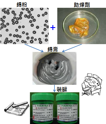 PCBA大講堂：錫膏中添加其他微量金屬的目的為何？