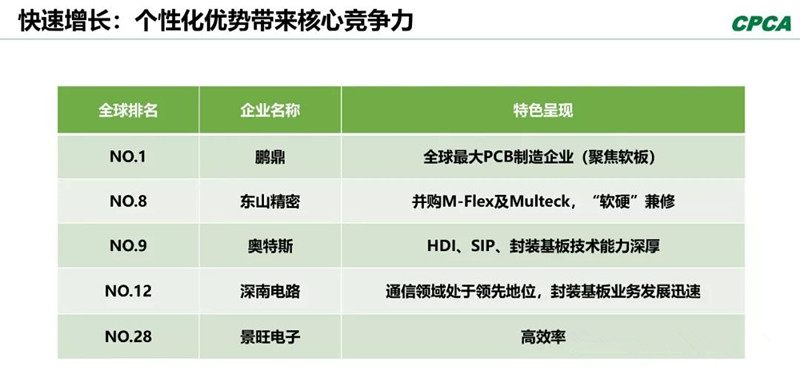 分析2008年和2018年的TOP 10企業(yè)，會(huì)發(fā)現(xiàn)發(fā)生了很大變化。