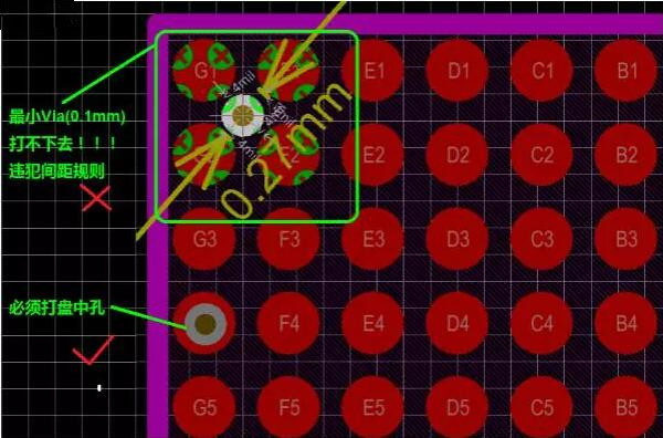 問題2：孔沒有地方打！——解決辦法：盤中孔(Via in Pad)