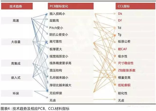 國產材料考量國內板廠的配套研發(fā)能力，競爭格局有望調整