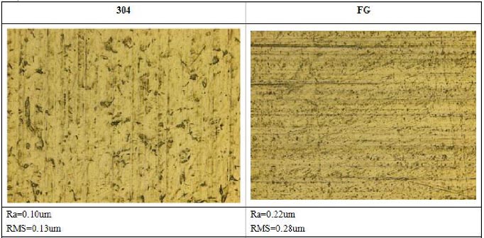 304鋼片和FG鋼片的對比