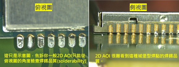 PCBA大講堂：什么是3D AOI檢測(cè)設(shè)備？