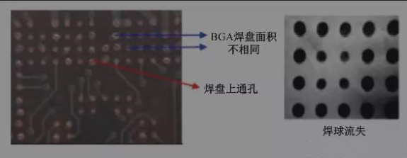 BGA焊盤的尺寸不同，并且焊點是不規(guī)則圓形的不同尺寸的圓