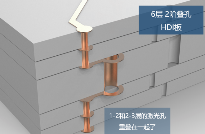 所謂2階，就是有2層激光孔