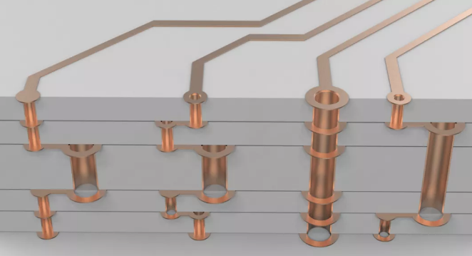 超貴的任意層互聯(lián)板，多層激光疊孔