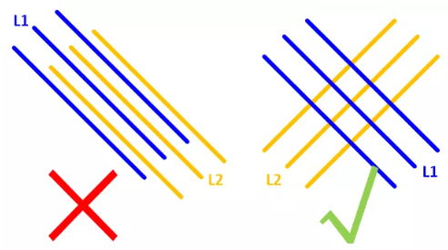 在實(shí)踐中，盡量使相鄰的走線(xiàn)相互垂直