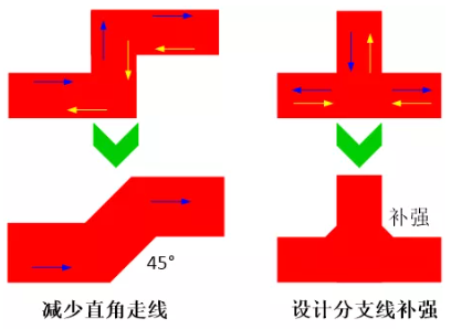 由于布線(xiàn)的彎角、分支太多造成傳輸線(xiàn)上阻抗不匹配，可以通過(guò)減少線(xiàn)路上的彎角及分支線(xiàn)或者避免直角走線(xiàn)及分支線(xiàn)補(bǔ)強(qiáng)來(lái)進(jìn)行改善。