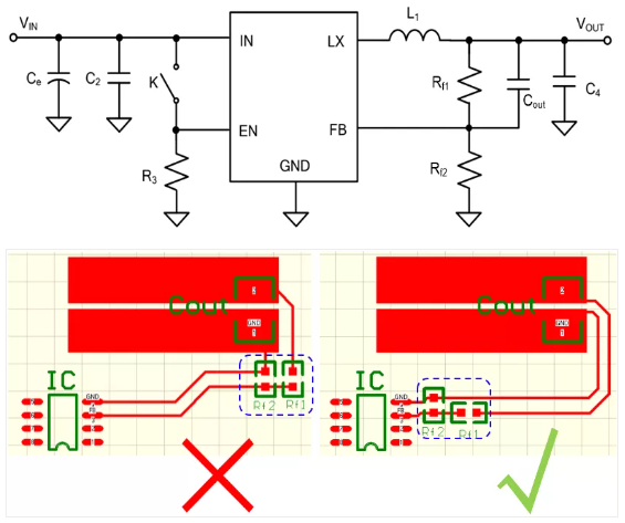 相對(duì)而言，阻抗越高，越容易受到干擾。以下是同步降壓芯片的PCB阻抗位置設(shè)計(jì)。