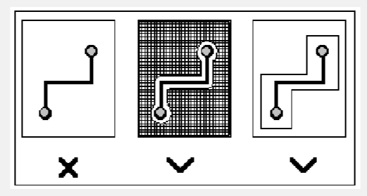 PCB設(shè)計(jì)對尺寸和形狀的要求