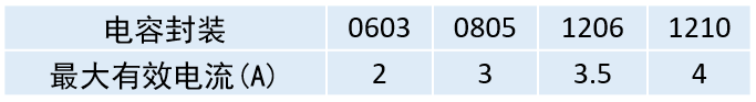 PCB Layout的設(shè)計要點(diǎn)