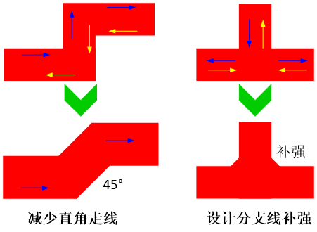 PCB Layout的設(shè)計要點(diǎn)