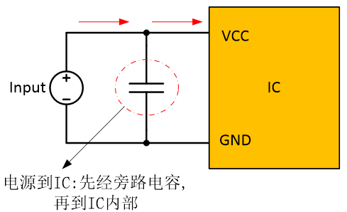 PCB Layout的設(shè)計要點(diǎn)