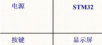 PCB設(shè)計(jì)畫好原理圖的技巧