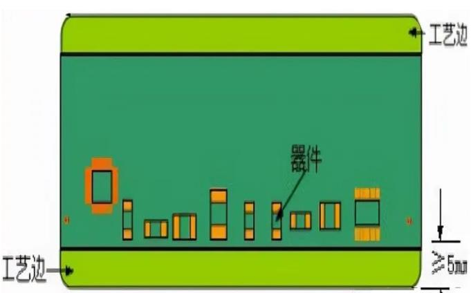 PCB工藝邊的作用、制作方式及設(shè)計(jì)要求